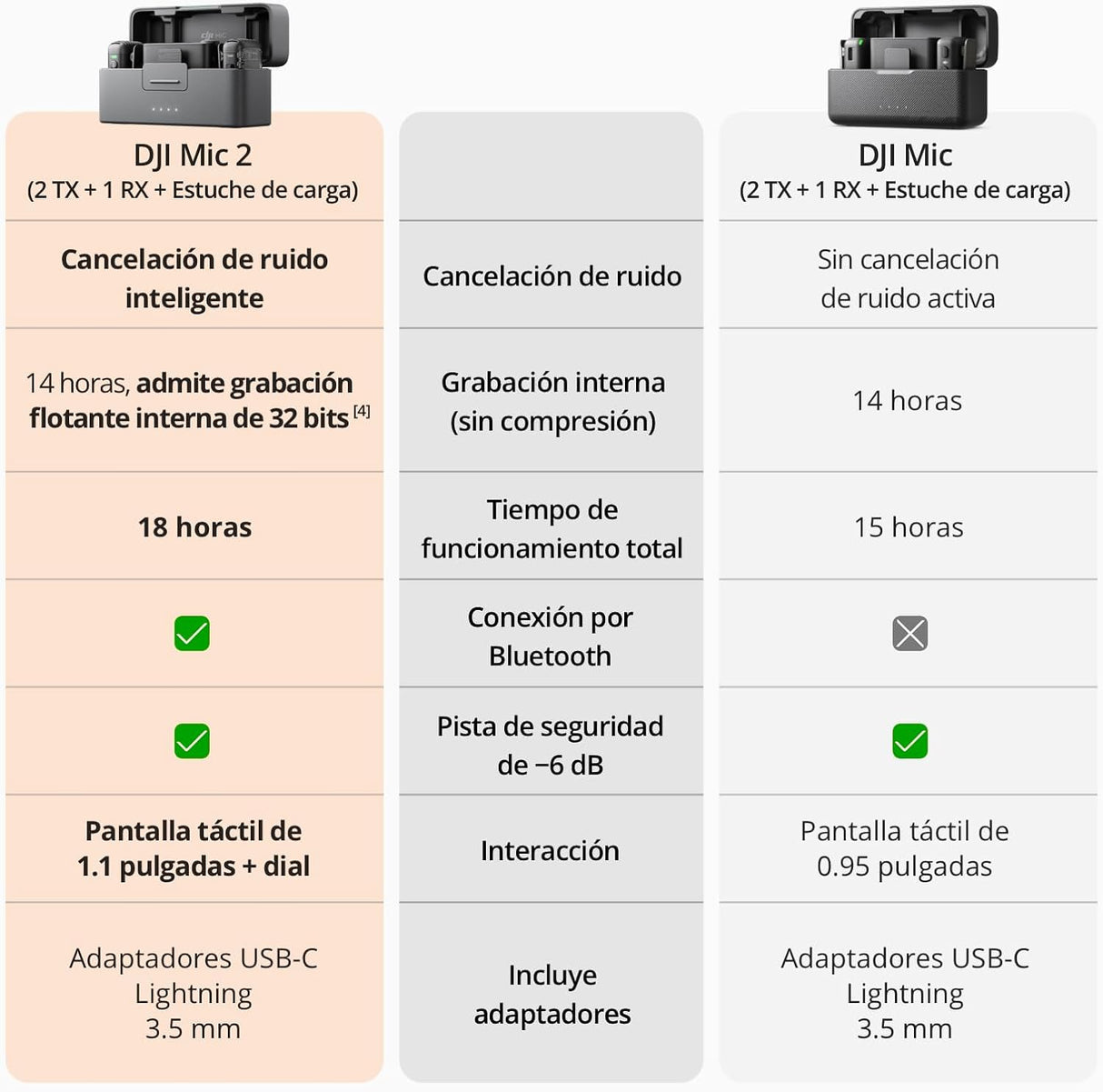 DJI Mic 2 VS DJI Mic
