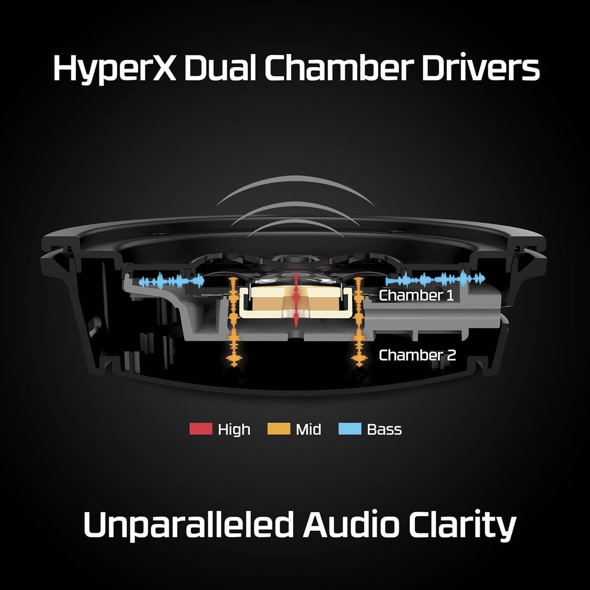 HyperX Cloud Alpha Wireless Gaming Headset