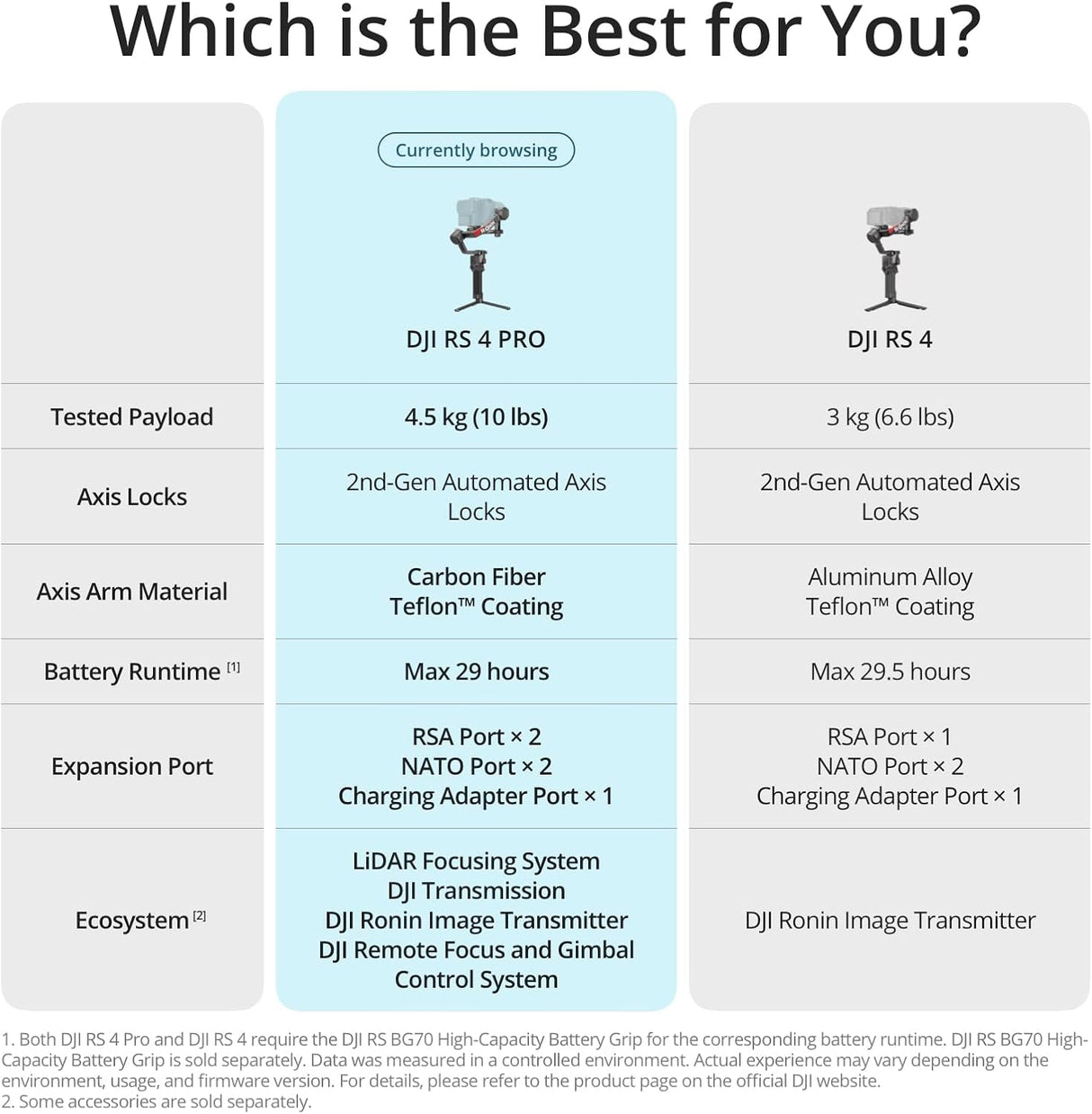 DJI RS 4 PRO VS DJI RS 4