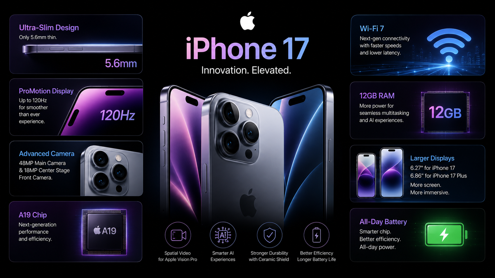 Iphone 17 - Refab