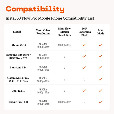 Insta360 Flow Mobile Phones Campatibility List
