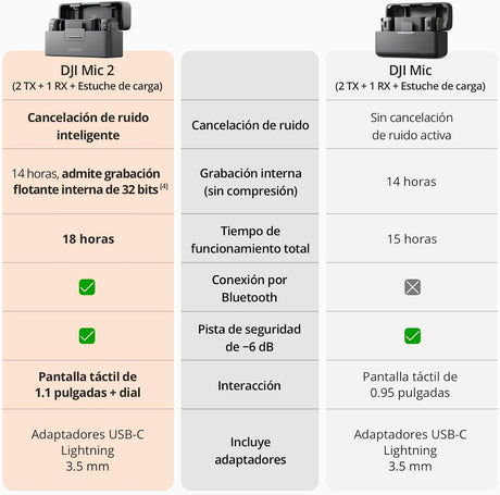 DJI Mic 2 VS DJI Mic
