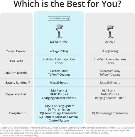 DJI RS 4 PRO VS DJI RS 4
